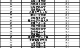 内蒙古农业大学在山西几本招生